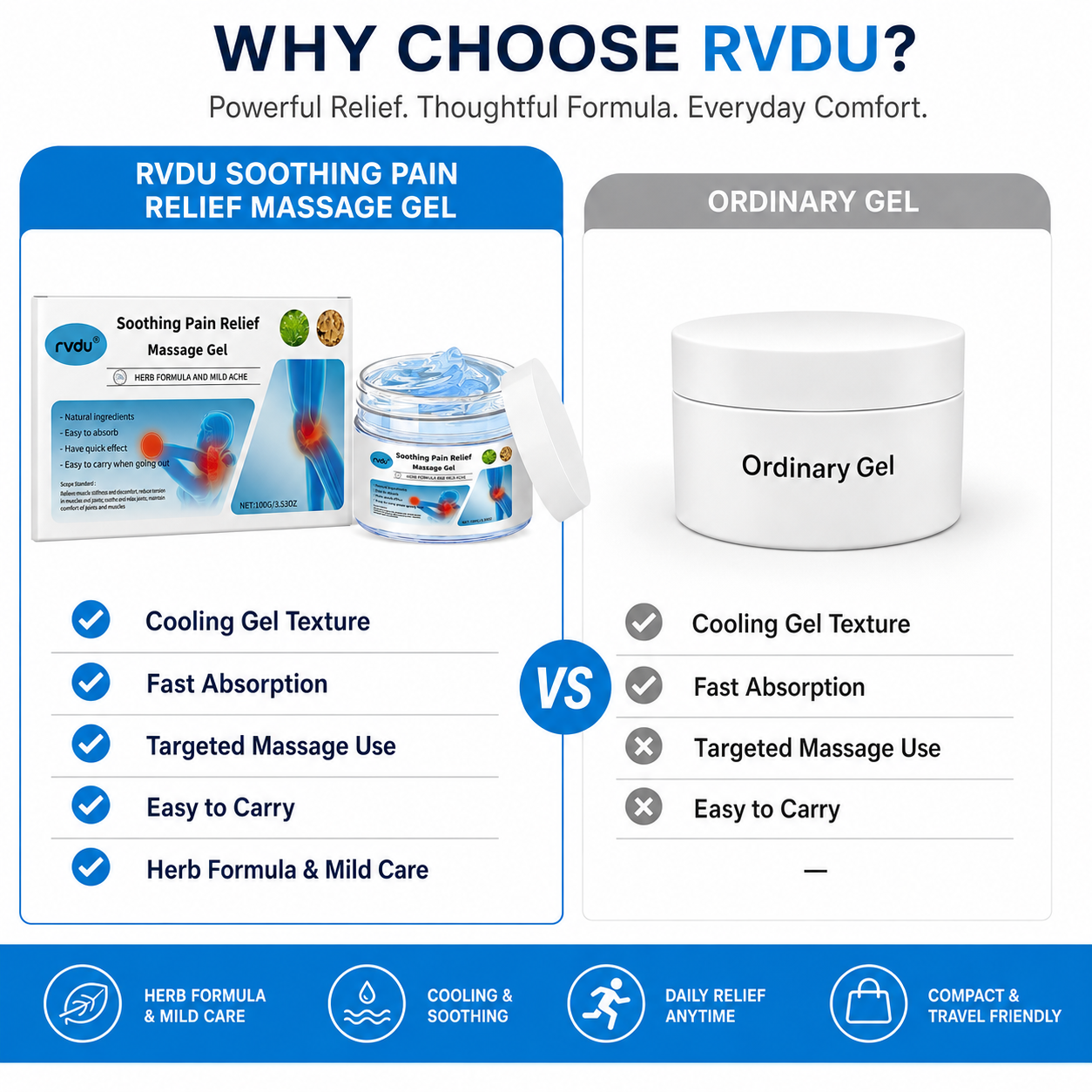 【Buy 1 Get 1 Free】Rvdu Joint Relief Gel for Knee, Lumbar, Shoulder, Neck and Muscle Pain - Body Care Massage Cream
